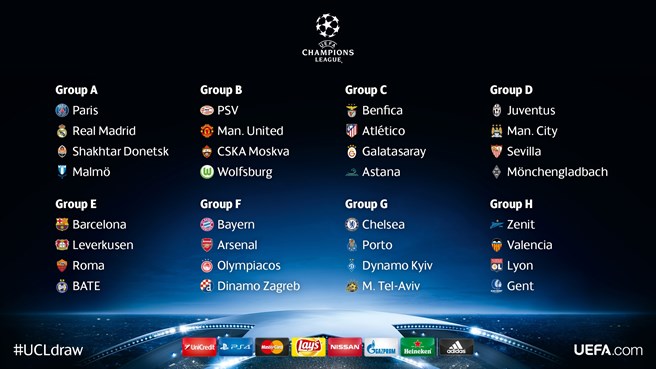 Uefa Champions League Group Stage Draw Live Life Love Life